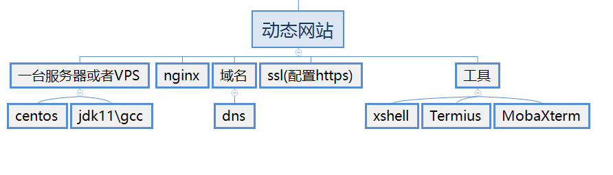 网站结构.png