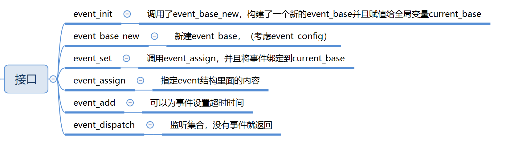 基础函数