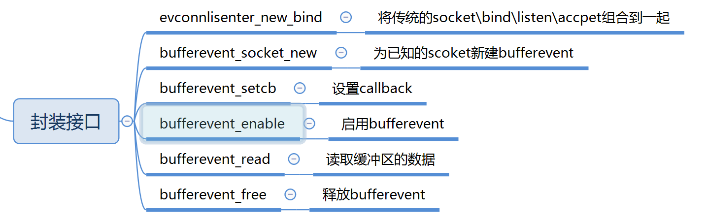 封装接口