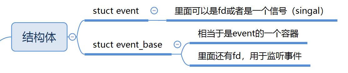 结构体
