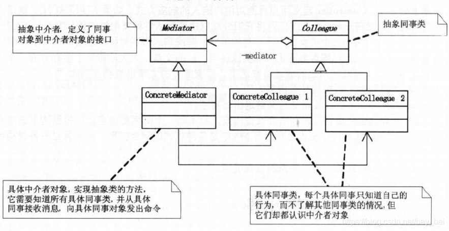中介模式.png