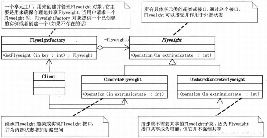 享元模式.png