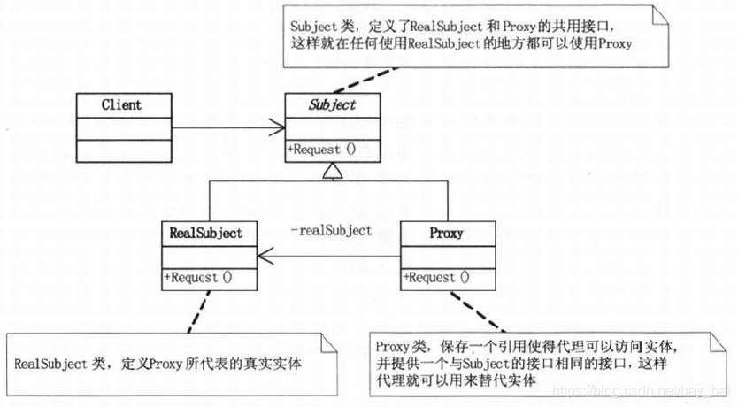 代理模式.png