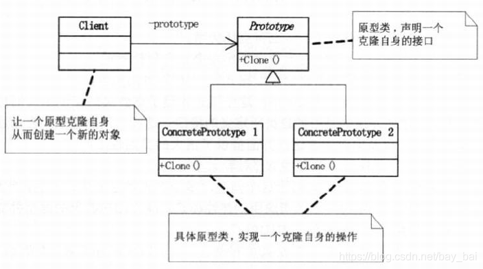 原型模式.png