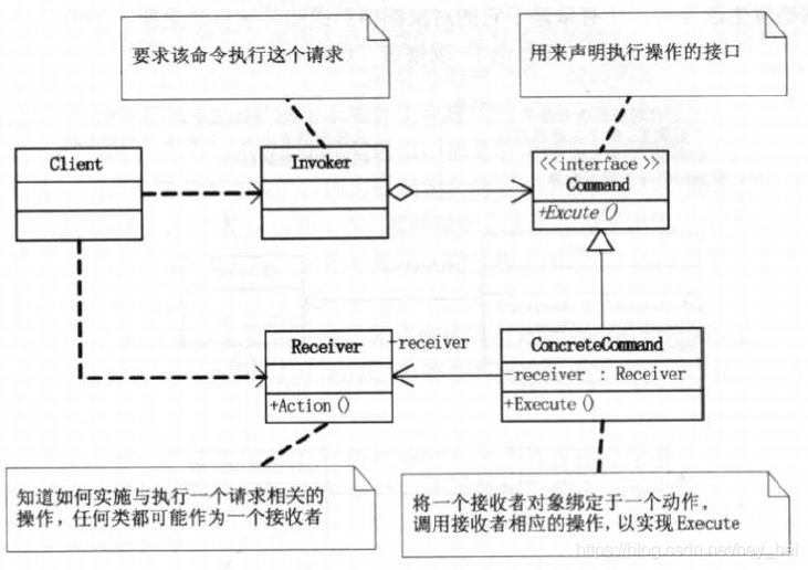 命令模式.png