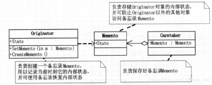 备忘录模式.png