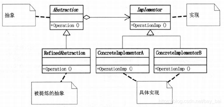 桥接，模式.png