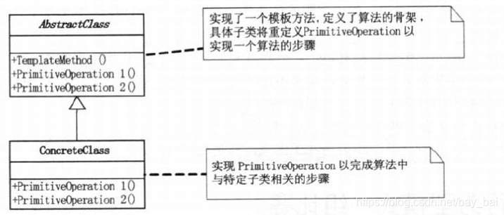 模板方法.png