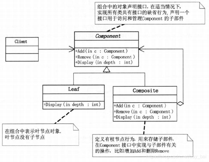 组合模式.png
