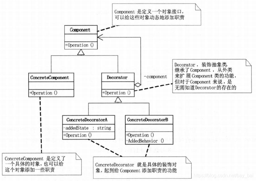 装饰器模式.png