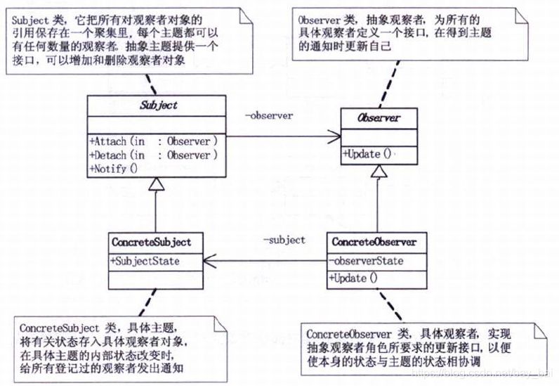 观察者模式.png
