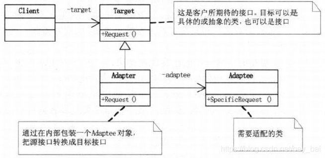 适配器模式.png