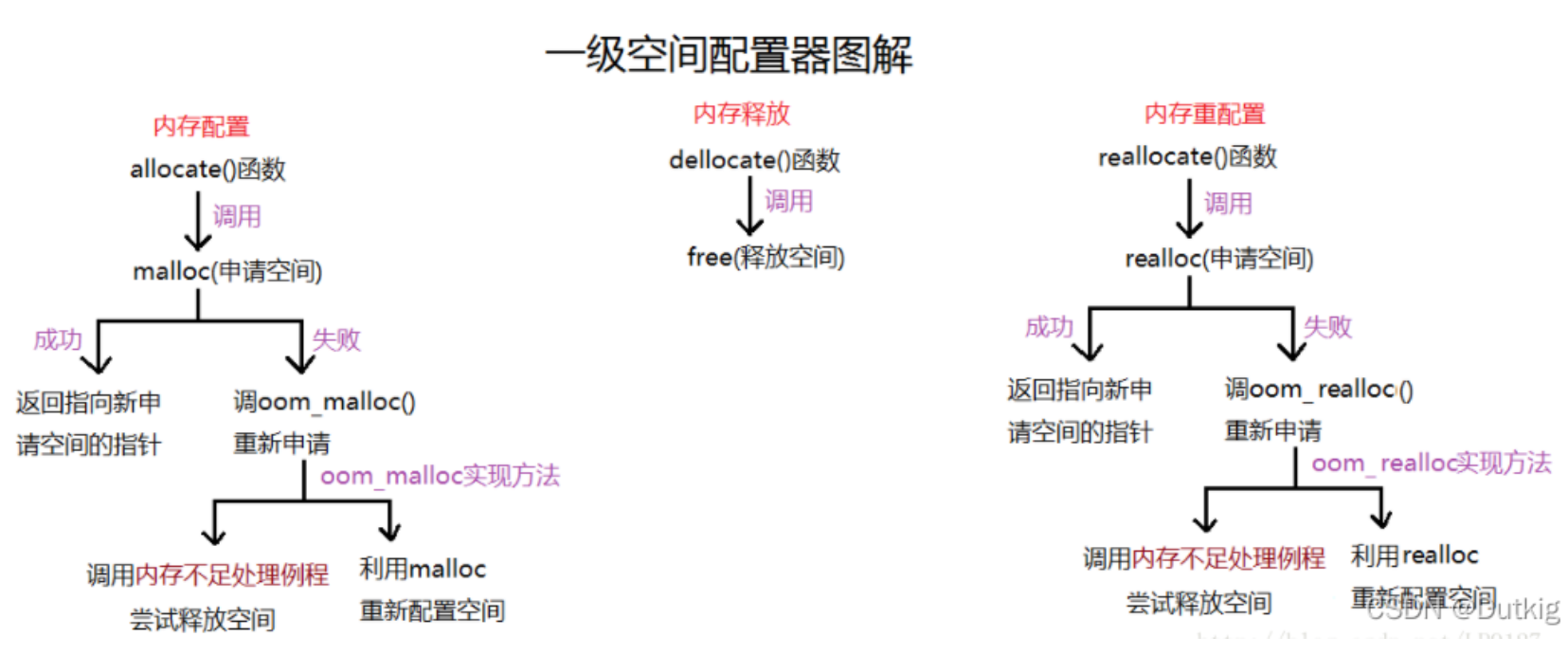 image20220613232107143.png
