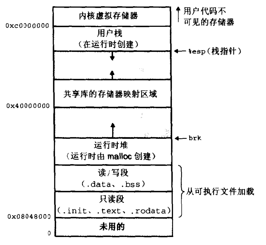 内存模型.png